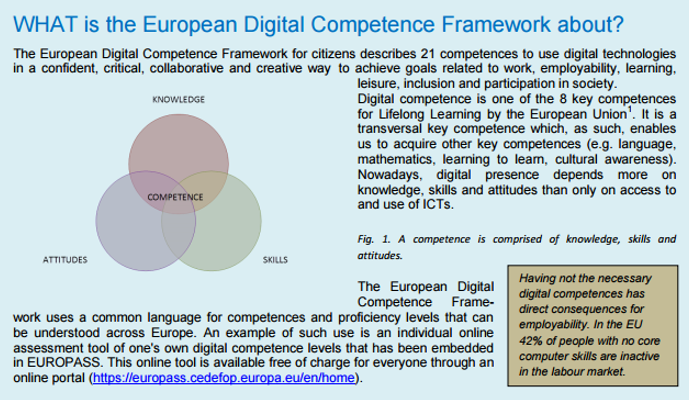 Excerpt from the European Commission Digital Competence Framework